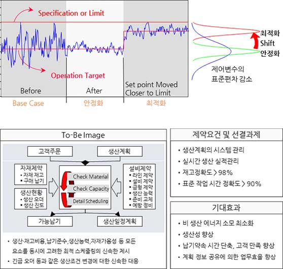 효율화 최적화 가이드