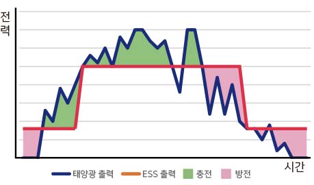 출력 안정