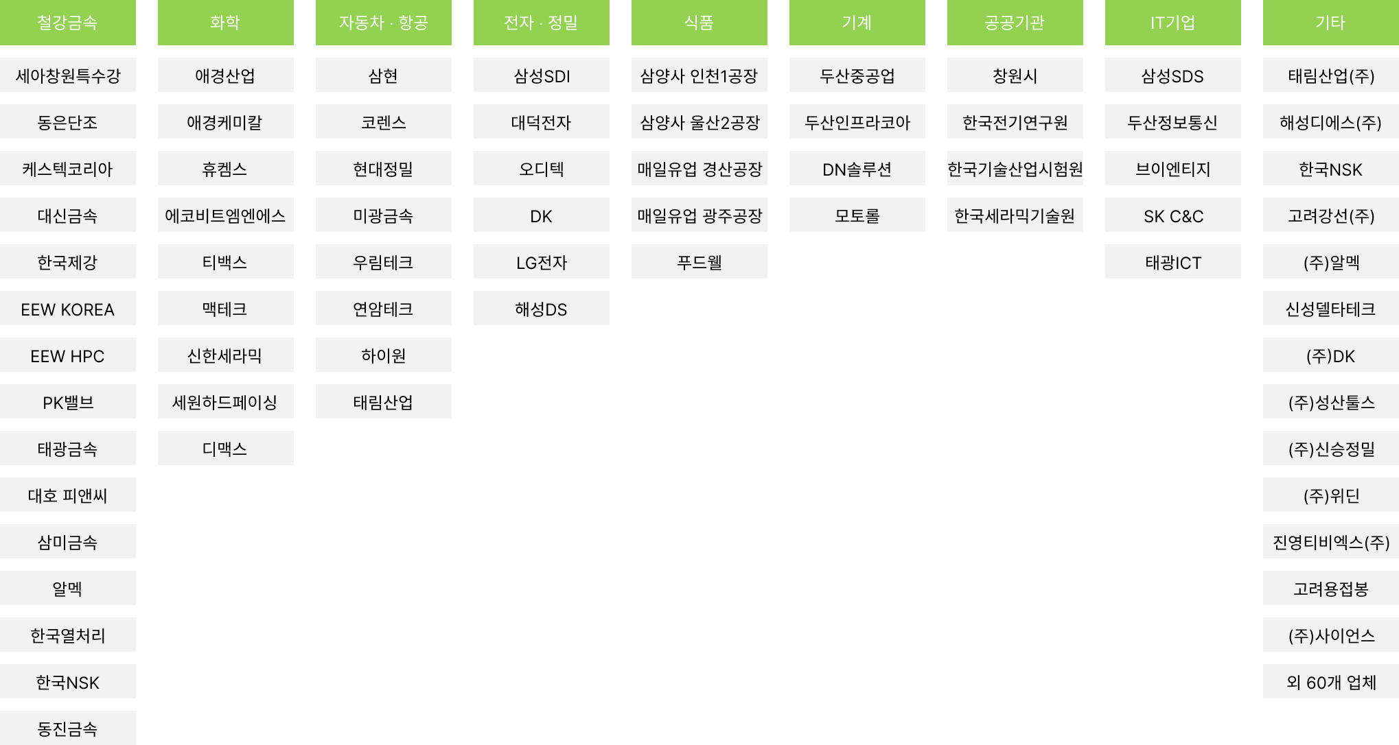 고객사 리스트