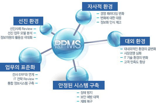 RPMS