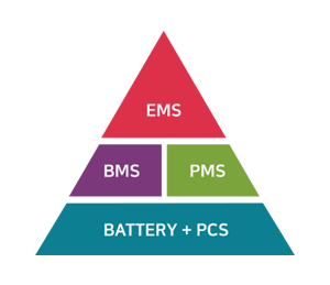 ESS+EMS